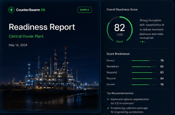 CounterSwarm readiness report sample for Central Power Plant